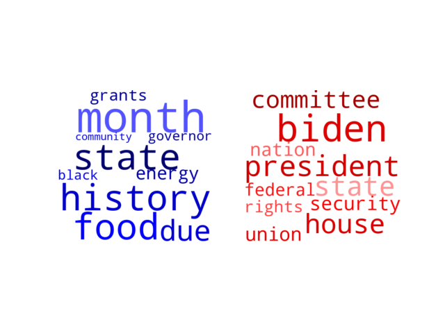 Wordcloud from Sunday February 12, 2023.